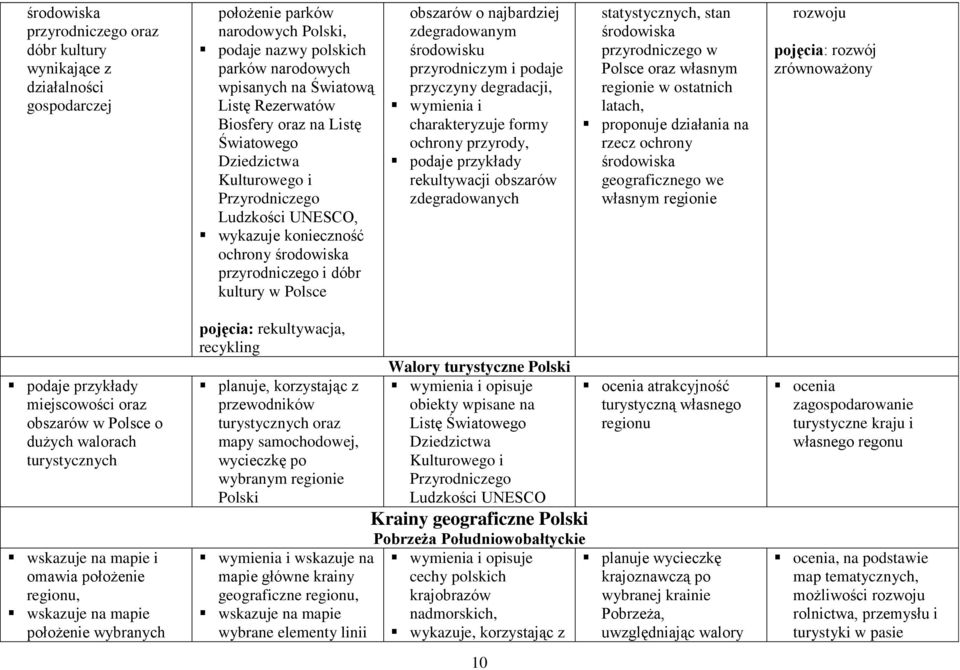 zdegradowanym środowisku przyrodniczym i podaje przyczyny degradacji, wymienia i charakteryzuje formy ochrony przyrody, rekultywacji obszarów zdegradowanych statystycznych, stan środowiska