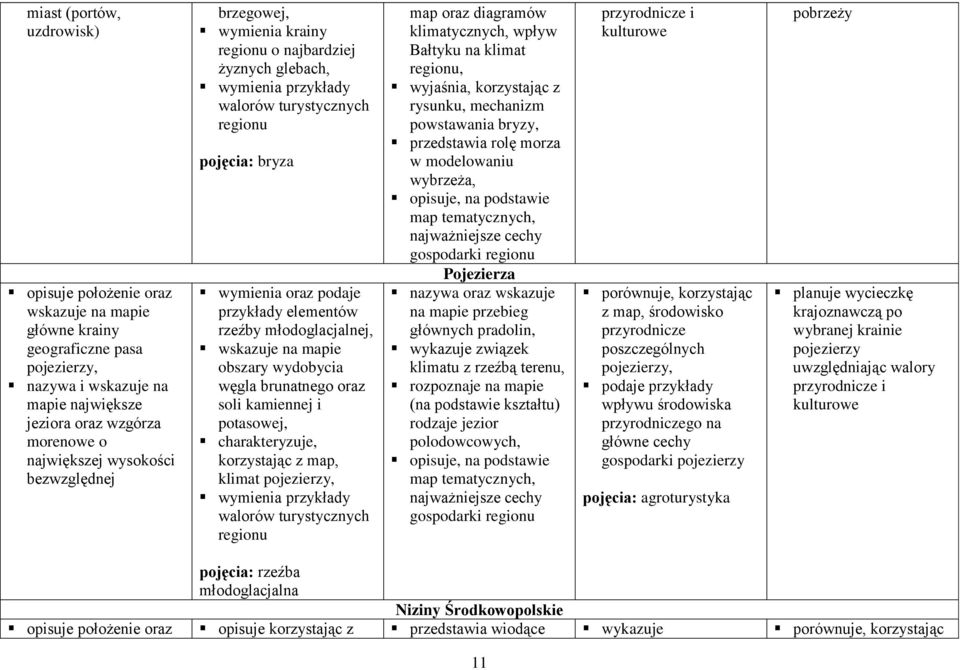 rzeźby młodoglacjalnej, obszary wydobycia węgla brunatnego oraz soli kamiennej i potasowej, charakteryzuje, korzystając z map, klimat pojezierzy, wymienia przykłady walorów turystycznych regionu map