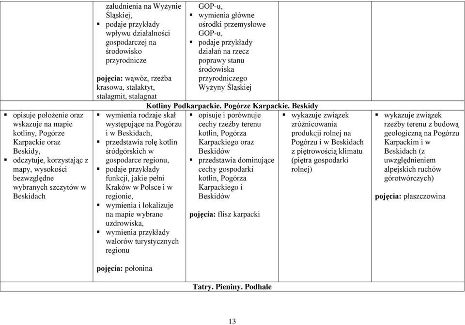 rolę kotlin śródgórskich w gospodarce regionu, funkcji, jakie pełni Kraków w Polsce i w wymienia i lokalizuje na mapie wybrane uzdrowiska, wymienia przykłady walorów turystycznych regionu pojęcia: