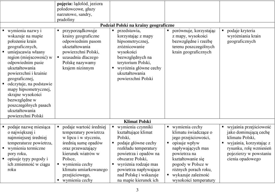 powietrza, wymienia termiczne pory roku, opisuje typy pogody i ich zmienność w ciągu roku pojęcia: lądolód, jeziora polodowcowe, głazy narzutowe, sandry, pradoliny przyporządkowuje krainy