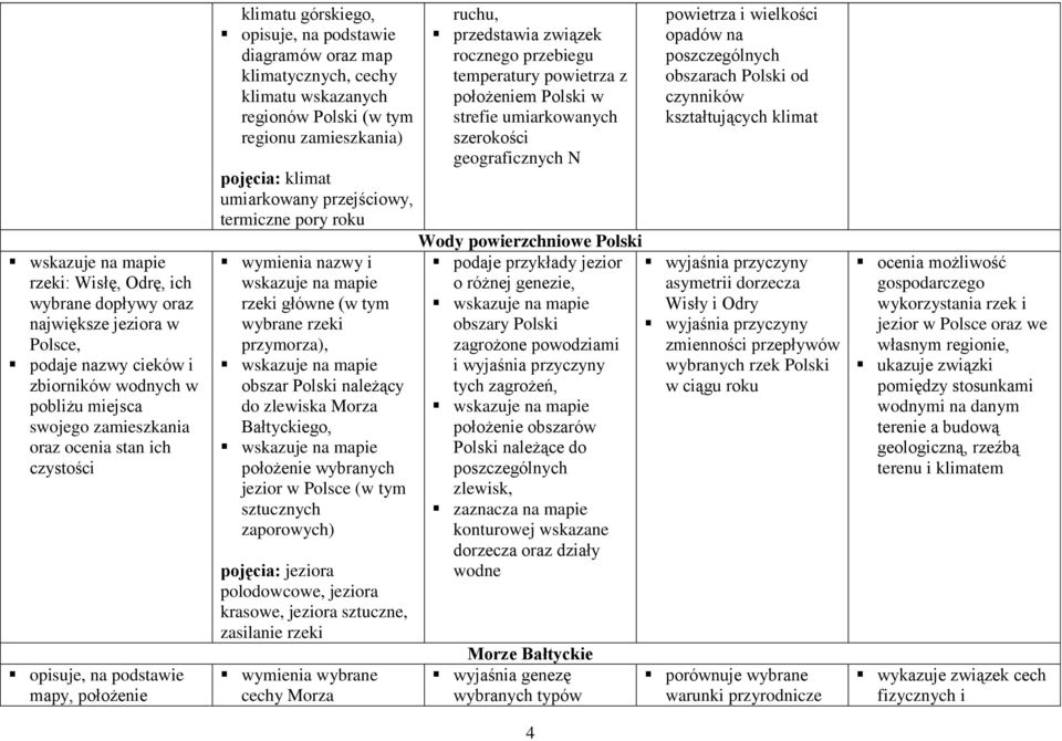 przejściowy, termiczne pory roku wymienia nazwy i wskazuje na mapie rzeki główne (w tym wybrane rzeki przymorza), obszar Polski należący do zlewiska Morza Bałtyckiego, położenie wybranych jezior w