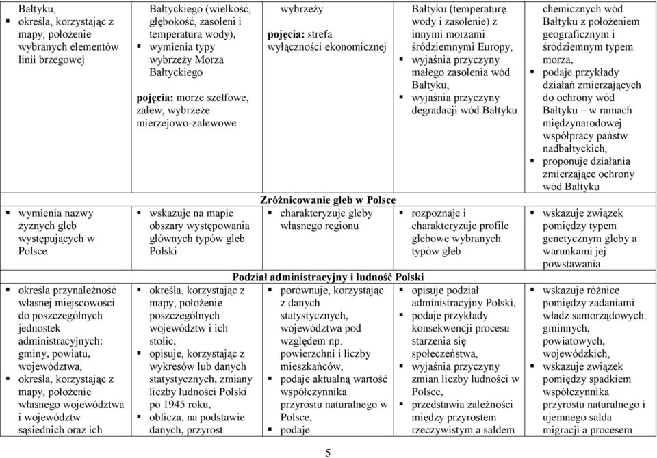 temperatura wody), wymienia typy wybrzeży Morza Bałtyckiego pojęcia: morze szelfowe, zalew, wybrzeże mierzejowo-zalewowe obszary występowania głównych typów gleb Polski określa, korzystając z mapy,