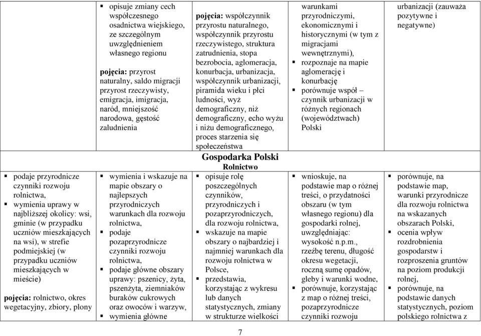 naturalny, saldo migracji przyrost rzeczywisty, emigracja, imigracja, naród, mniejszość narodowa, gęstość zaludnienia wymienia i wskazuje na mapie obszary o najlepszych przyrodniczych warunkach dla