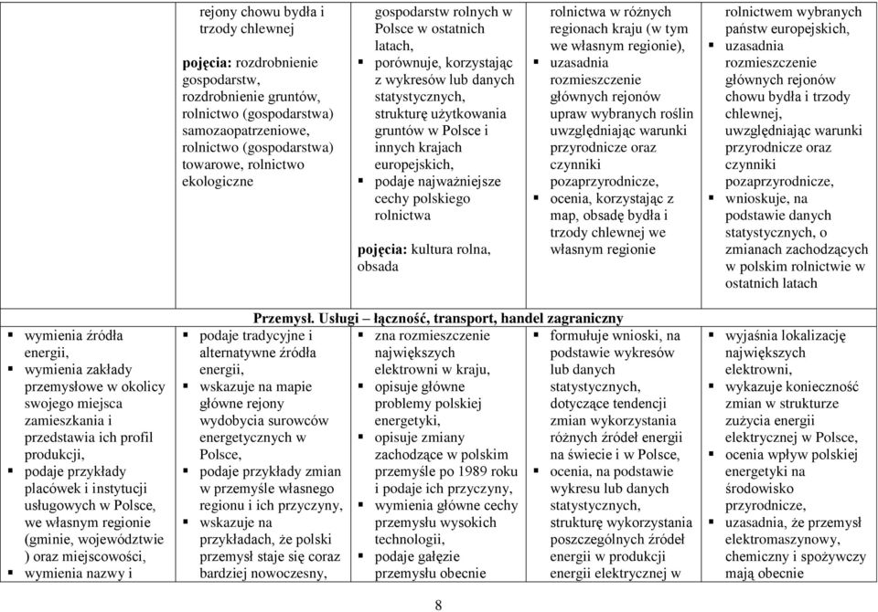 najważniejsze cechy polskiego rolnictwa pojęcia: kultura rolna, obsada rolnictwa w różnych regionach kraju (w tym we własnym regionie), uzasadnia rozmieszczenie głównych rejonów upraw wybranych
