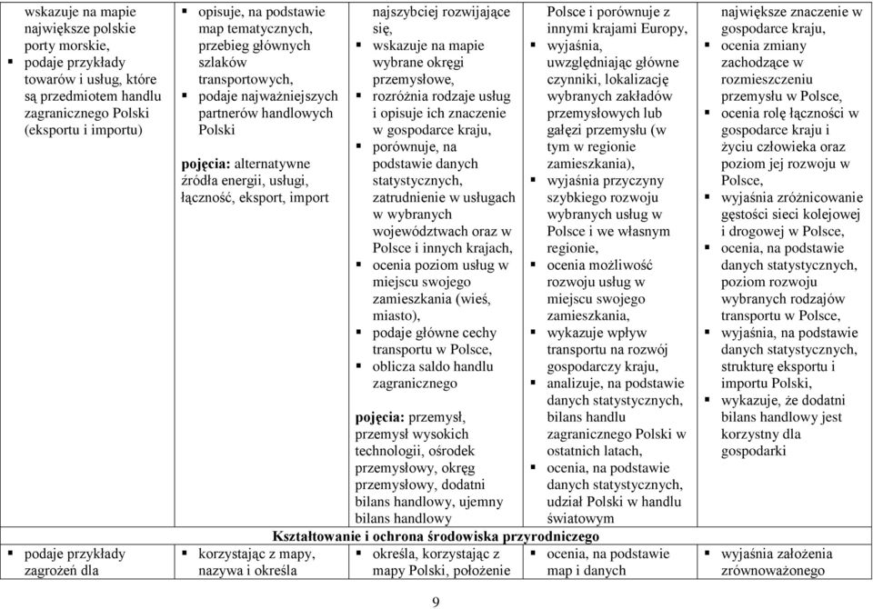 określa najszybciej rozwijające się, wybrane okręgi przemysłowe, rozróżnia rodzaje usług i opisuje ich znaczenie w gospodarce kraju, porównuje, na podstawie danych statystycznych, zatrudnienie w