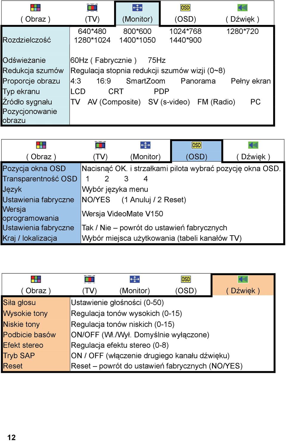 (Monitor) (OSD) ( Dźwięk ) Pozycja okna OSD Nacisnąć OK. i strzałkami pilota wybrać pozycję okna OSD.