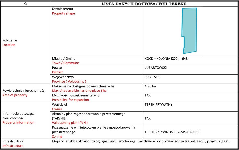 Area avaible ( as one place ) ha Możliwość powiększenia terenu Possibility for expansion Właściciel TEREN PRYWATNY Owner Aktualny plan zagospodarowania przestrzennego (/NIE) Valid zoning plan ( Y/N