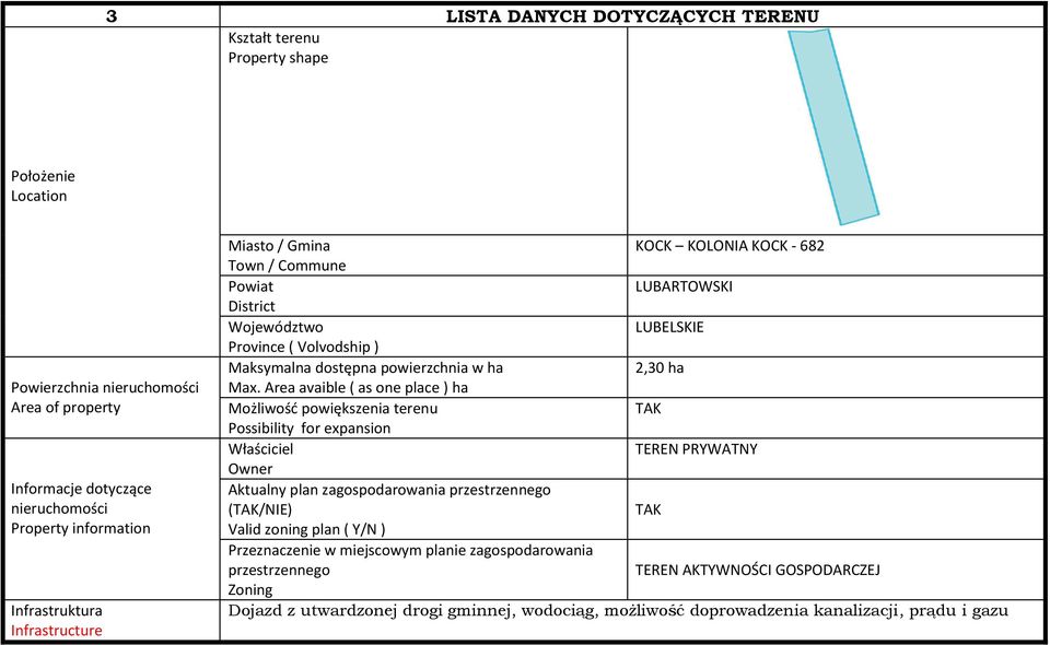 Area avaible ( as one place ) ha Możliwość powiększenia terenu Possibility for expansion Właściciel TEREN PRYWATNY Owner Aktualny plan zagospodarowania przestrzennego (/NIE) Valid zoning plan ( Y/N