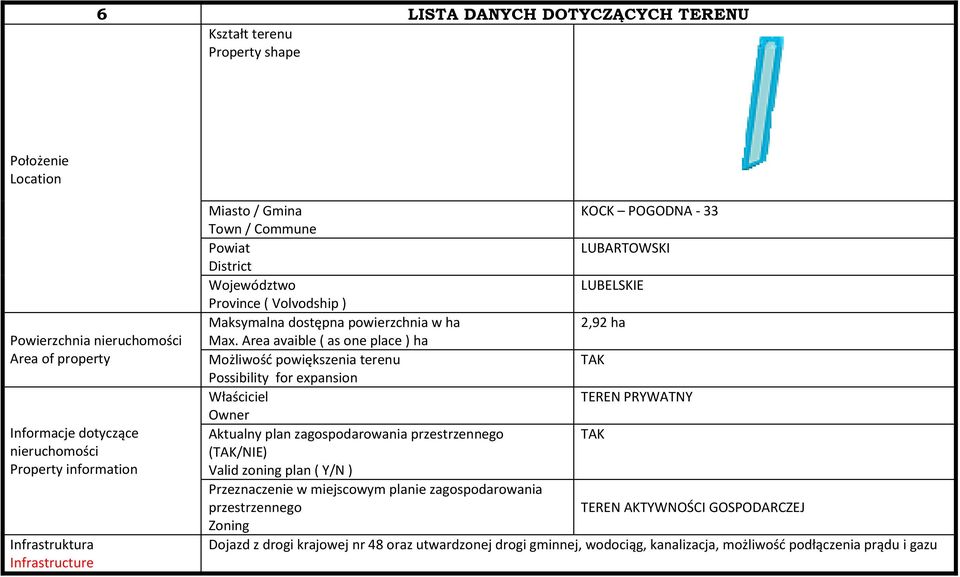 Area avaible ( as one place ) ha Możliwość powiększenia terenu Possibility for expansion Właściciel TEREN PRYWATNY Owner Aktualny plan zagospodarowania przestrzennego (/NIE) Valid zoning plan ( Y/N )