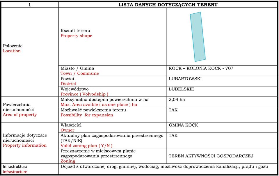 Area avaible ( as one place ) ha Możliwość powiększenia terenu Possibility for expansion KOCK KOLONIA KOCK - 707 LUBARTOWSKI LUBELSKIE 2,09 ha Informacje dotyczące nieruchomości Property