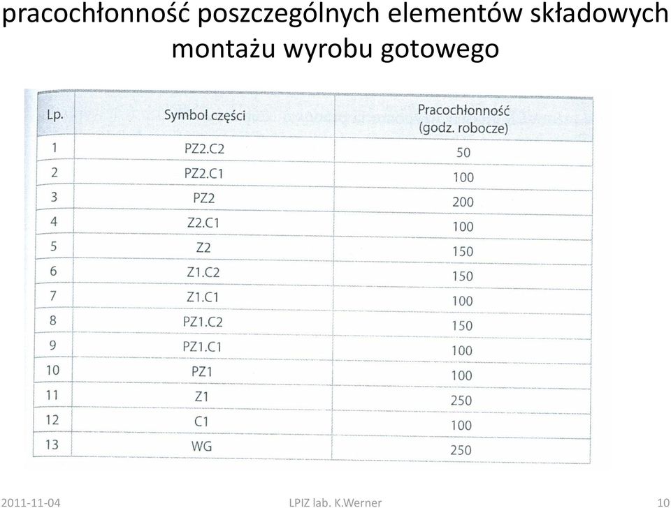 składowych montażu wyrobu