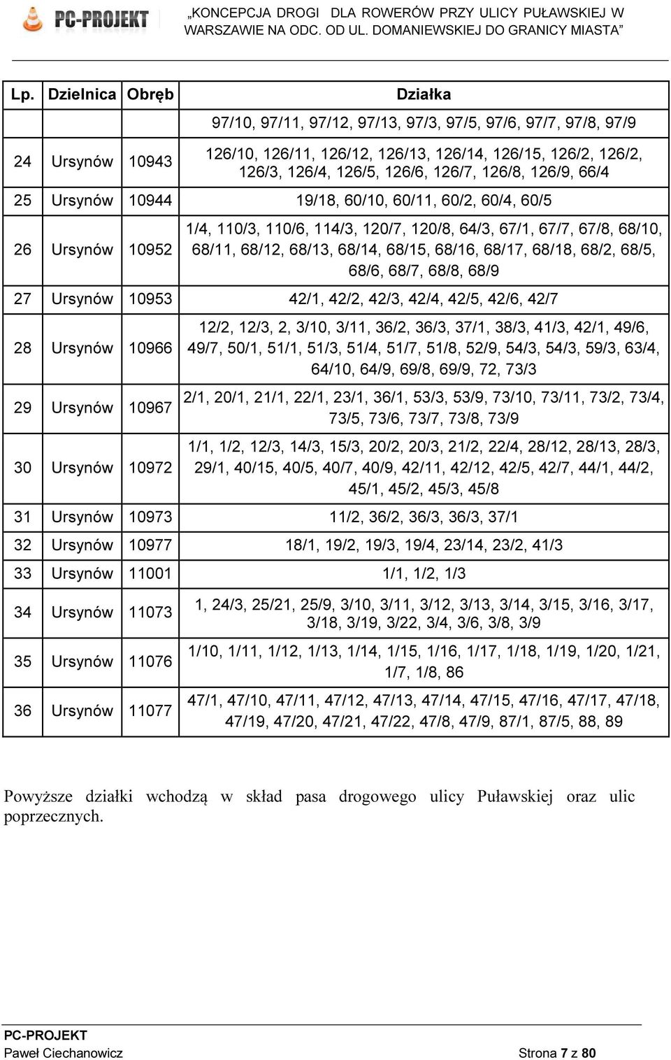 68/15, 68/16, 68/17, 68/18, 68/2, 68/5, 68/6, 68/7, 68/8, 68/9 27 Ursynów 10953 42/1, 42/2, 42/3, 42/4, 42/5, 42/6, 42/7 28 Ursynów 10966 29 Ursynów 10967 30 Ursynów 10972 12/2, 12/3, 2, 3/10, 3/11,