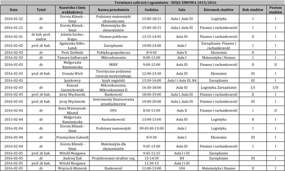 Szołno Koguc Finanse publiczne 13:15-14:45 Aula Finanse i rachunkowość 2016-02-02 prof. dr hab.