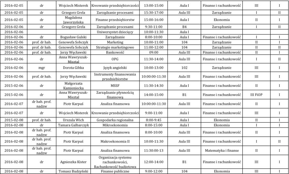 2016-02-06 dr Bogusław Gulski Zarządzanie 8:00-10:00 Aula Finanse i rachunkowość 2016-02-06 prof. dr hab. Genowefa Sobczyk Marketing 10:00-11:00 104 Zarządzanie 2016-02-06 prof. dr hab. Genowefa Sobczyk Strategie marketingowe 11:00-12:00 104 Zarządzanie 2016-02-06 prof.