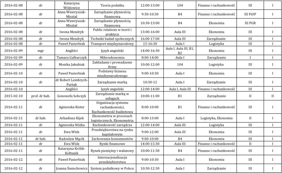 Mendryk Techniki badań społecznych 16:00-17:00 Aula Zarządzanie 2016-02-08 dr Paweł Pasierbiak Transport międzynarodowy 15-16:30 Aula Logistyka 2016-02-09 mgr Angliści Język angielski 14:00-16:30