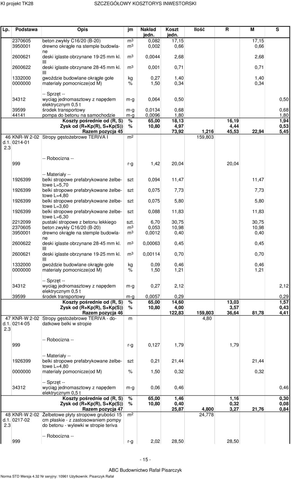 m 3 0,001 0,71 0,71 1332000 gwoździe budowlane okrągłe gołe kg 0,27 1,40 1,40 0000000 materiały pomocnicze(od M) % 1,50 0,34 0,34 34312 wyciąg jednomasztowy z napędem m-g 0,064 0,50 0,50 39599 środek