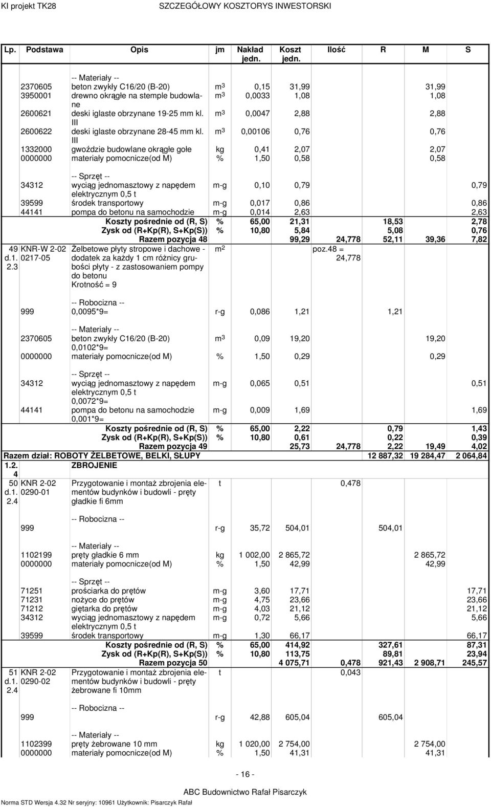 m 3 0,00106 0,76 0,76 1332000 gwoździe budowlane okrągłe gołe kg 0,41 2,07 2,07 0000000 materiały pomocnicze(od M) % 1,50 0,58 0,58 34312 wyciąg jednomasztowy z napędem m-g 0,10 0,79 0,79 39599