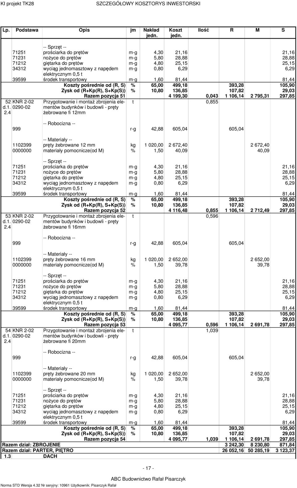 29,03 Razem pozycja 51 4 199,30 0,043 1 106,14 2 795,31 297,85 52 KNR 2-02 d.1. 0290-02 2.