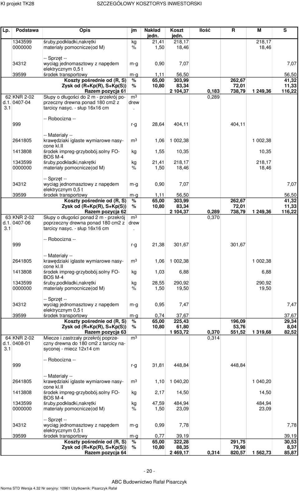 1 Razem pozycja 61 2 104,37 0,183 738,79 1 249,36 116,22 m 3 0,289 drew. Słupy o długości do 2 m - przekrój poprzeczny drewna ponad 180 cm2 z tarcicy nasyc.