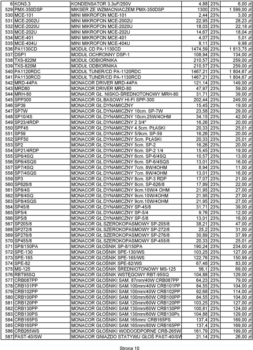 536 PA1130CD MODUŁ CD PA-1130CD 1474,59 23% 1 813,75 zł 537 DSP1 MODUŁ OCHRONNY DSP-1 108,94 23% 134,00 zł 538 TXS-822M MODUŁ ODBIORNIKA 210,57 23% 259,00 zł 539 TXS-820M MODUŁ ODBIORNIKA 210,57 23%