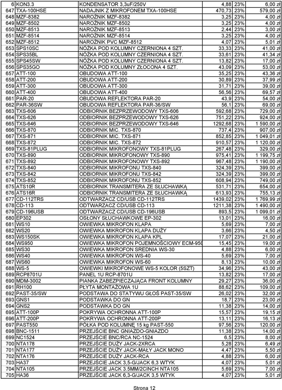 33,33 23% 41,00 zł 654 SPS35BL NÓŻKA POD KOLUMNY CZERNIONA 4 SZT. 33,61 23% 41,34 zł 655 SPS45SW NÓŻKA POD KOLUMNY CZERNIONA 4 SZT. 13,82 23% 17,00 zł 656 SPS35GO NÓŻKA POD KOLUMNY ZŁOCONA 4 SZT.