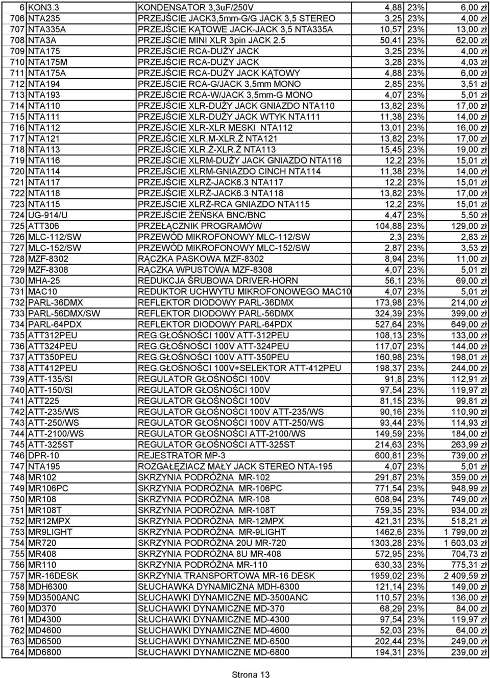 PRZEJŚCIE RCA-G/JACK 3,5mm MONO 2,85 23% 3,51 zł 713 NTA193 PRZEJŚCIE RCA-W/JACK 3,5mm-G MONO 4,07 23% 5,01 zł 714 NTA110 PRZEJŚCIE XLR-DUŻY JACK GNIAZDO NTA110 13,82 23% 17,00 zł 715 NTA111