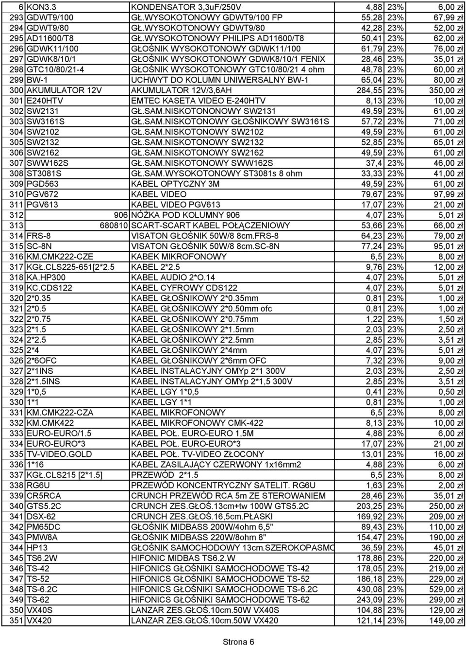 GTC10/80/21-4 GŁOŚNIK WYSOKOTONOWY GTC10/80/21 4 ohm 48,78 23% 60,00 zł 299 BW-1 UCHWYT DO KOLUMN UNIWERSALNY BW-1 65,04 23% 80,00 zł 300 AKUMULATOR 12V AKUMULATOR 12V/3,6AH 284,55 23% 350,00 zł 301