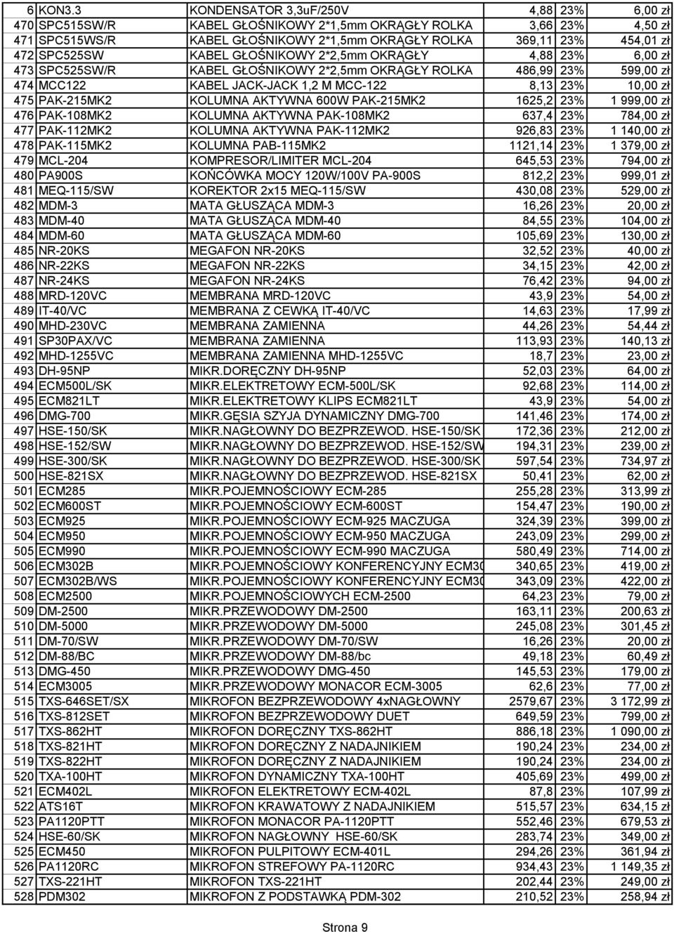 23% 1 999,00 zł 476 PAK-108MK2 KOLUMNA AKTYWNA PAK-108MK2 637,4 23% 784,00 zł 477 PAK-112MK2 KOLUMNA AKTYWNA PAK-112MK2 926,83 23% 1 140,00 zł 478 PAK-115MK2 KOLUMNA PAB-115MK2 1121,14 23% 1 379,00