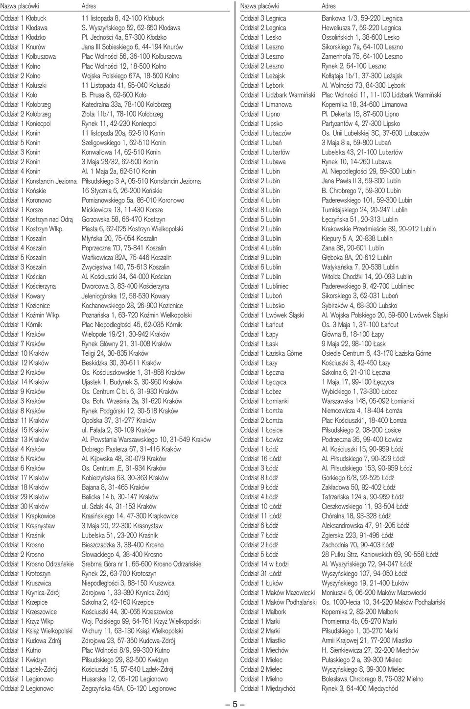 JednoÊci 4a, 57-300 K odzko Oddzia 1 Lesko Ossoliƒskich 1, 38-600 Lesko Oddzia 1 Knurów Jana III Sobieskiego 6, 44-194 Knurów Oddzia 1 Leszno Sikorskiego 7a, 64-100 Leszno Oddzia 1 Kolbuszowa Plac