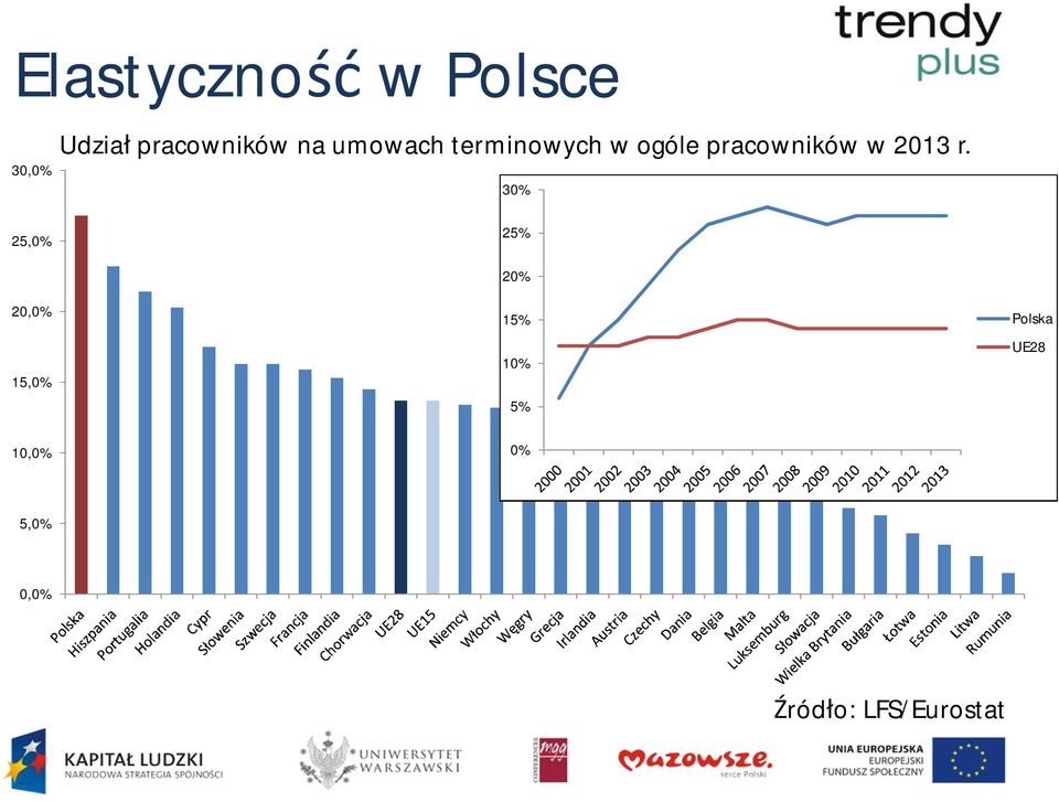 pracowników w 2013 r.