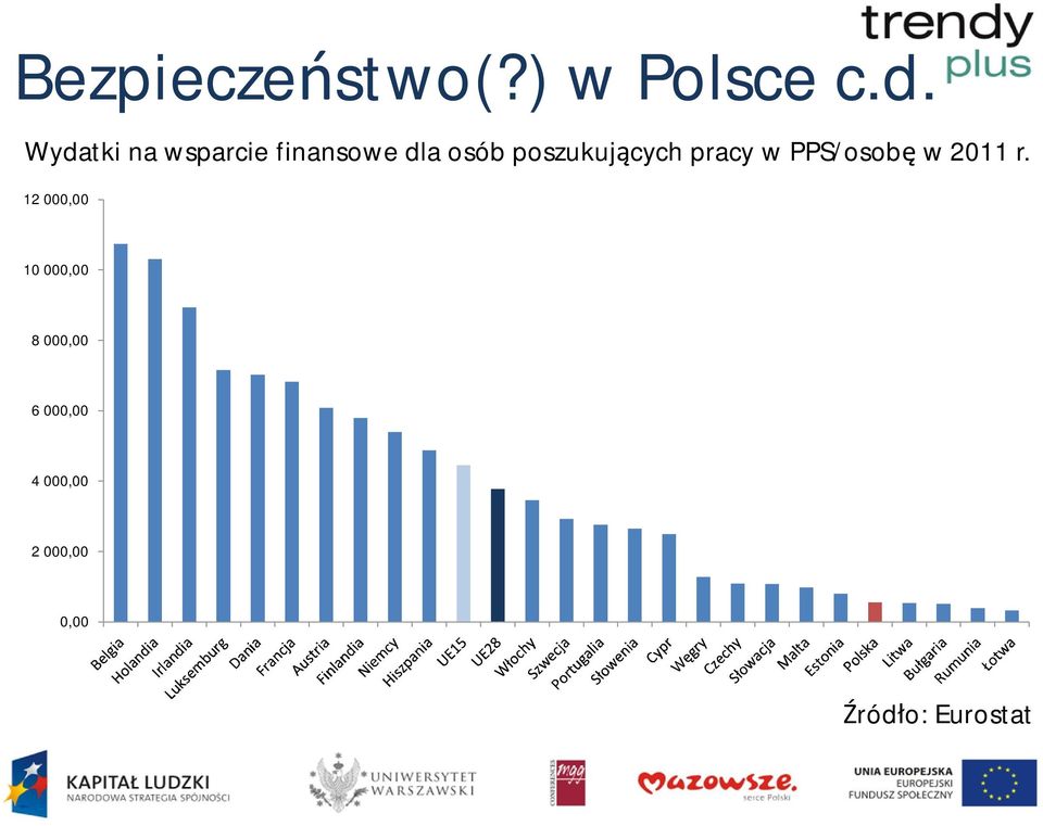 poszukuj cych pracy w PPS/osob w 2011 r.