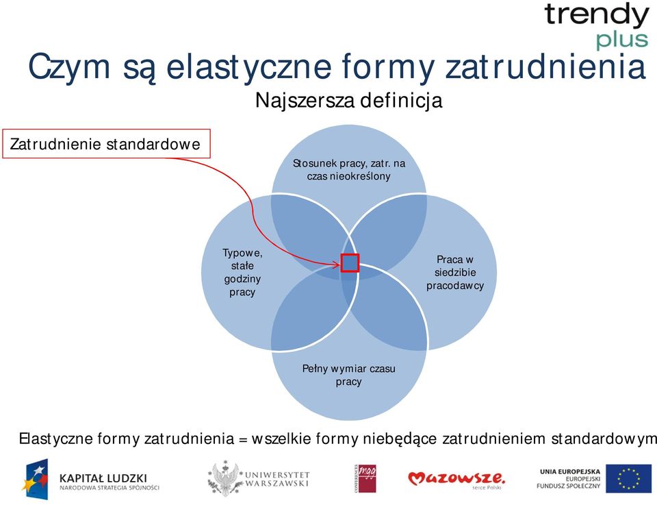 na czas nieokre lony Typowe, sta e godziny pracy Praca w siedzibie