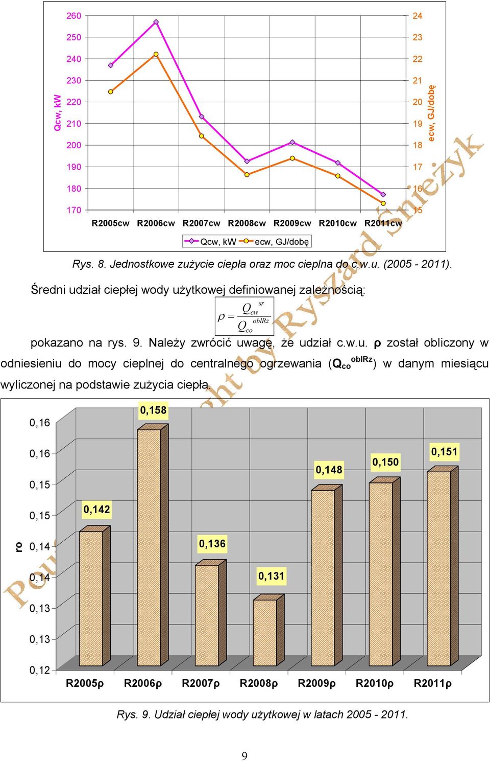 Należy zwrócić uwagę, że udział c.w.u. ρ został obliczony w odniesieniu do mocy cieplnej do centralnego ogrzewania (Q co oblrz ) w danym miesiącu wyliczonej na podstawie zużycia ciepła.