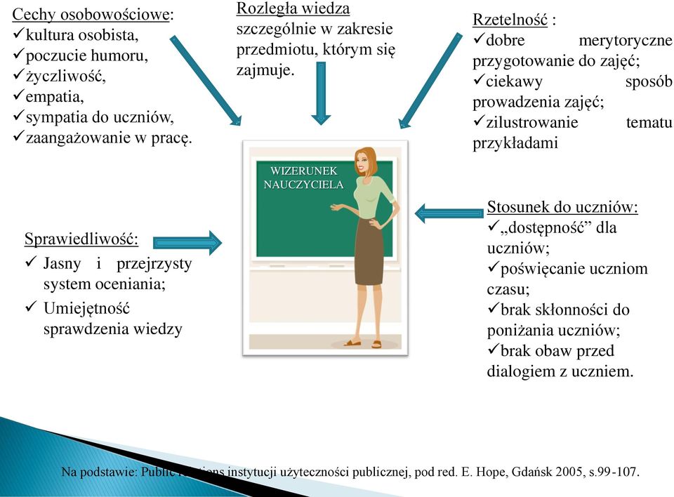 WIZERUNEK NAUCZYCIELA Rzetelność : dobre merytoryczne przygotowanie do zajęć; ciekawy sposób prowadzenia zajęć; zilustrowanie tematu przykładami Stosunek do uczniów: