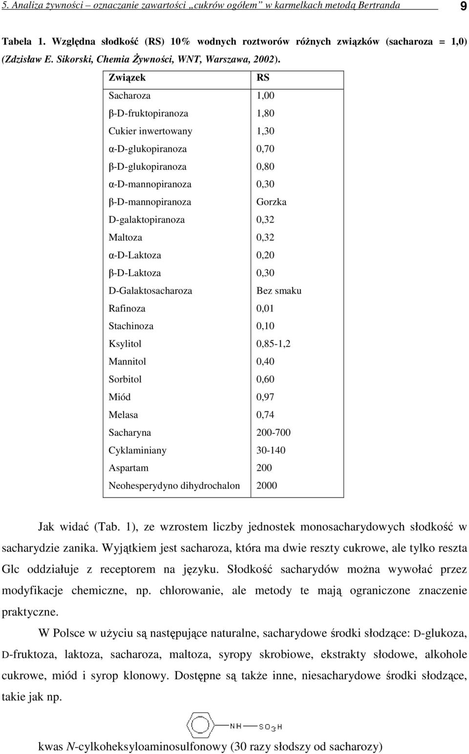 Związek RS Sacharoza 1,00 β-d-fruktopiranoza 1,80 ukier inwertowany 1,30 α-d-glukopiranoza 0,70 β-d-glukopiranoza 0,80 α-d-mannopiranoza 0,30 β-d-mannopiranoza Gorzka D-galaktopiranoza 0,32 Maltoza