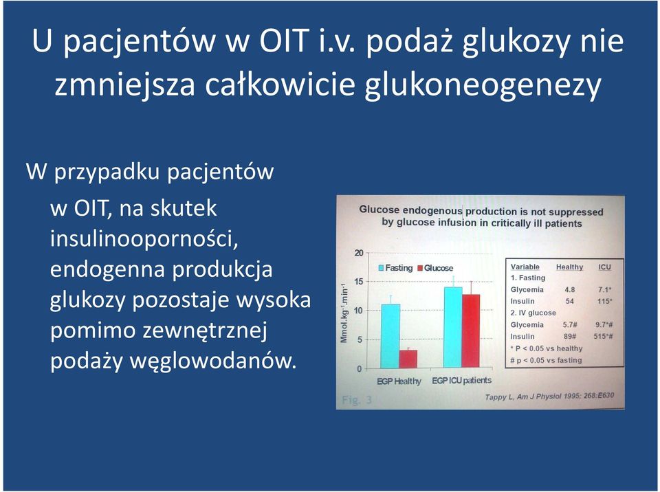 W przypadku pacjentów w OIT, na skutek