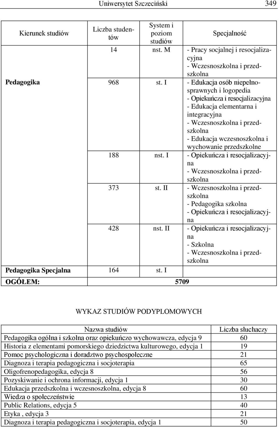 przedszkolne 188 nst. I - Opiekuńcza i resocjalizacyjna - Wczesnoszkolna i przedszkolna 373 st. II - Wczesnoszkolna i przedszkolna - Pedagogika szkolna - Opiekuńcza i resocjalizacyjna 428 nst.