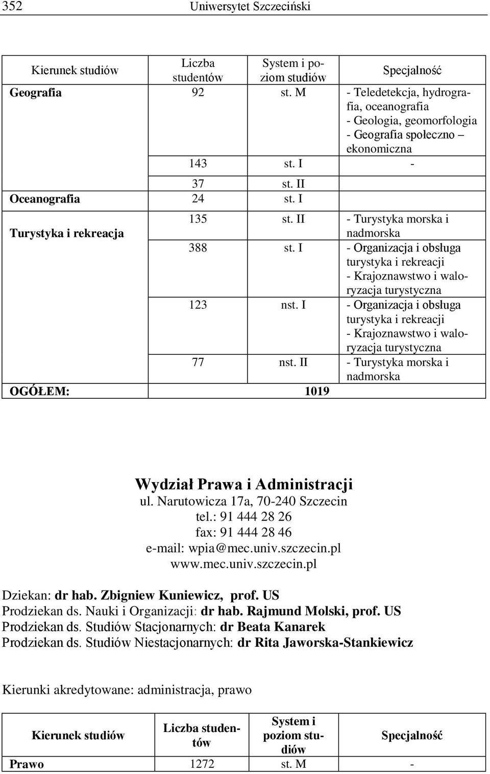 I - Organizacja i obsługa turystyka i rekreacji - Krajoznawstwo i waloryzacja turystyczna 77 nst. II - Turystyka morska i nadmorska OGÓŁEM: 1019 Wydział Prawa i Administracji ul.