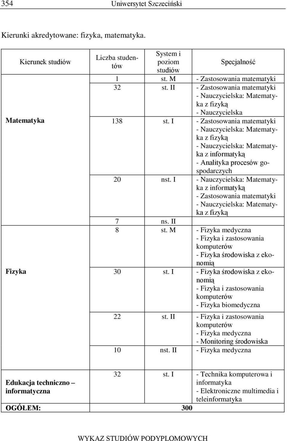 I - Zastosowania matematyki - Nauczycielska: Matematyka z fizyką - Nauczycielska: Matematyka z informatyką - Analityka procesów gospodarczych 20 nst.