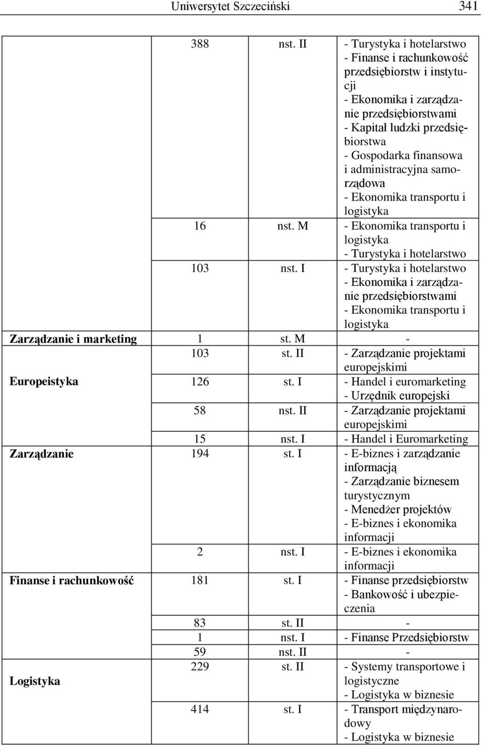 administracyjna samorządowa - Ekonomika transportu i logistyka 16 nst. M - Ekonomika transportu i logistyka - Turystyka i hotelarstwo 103 nst.