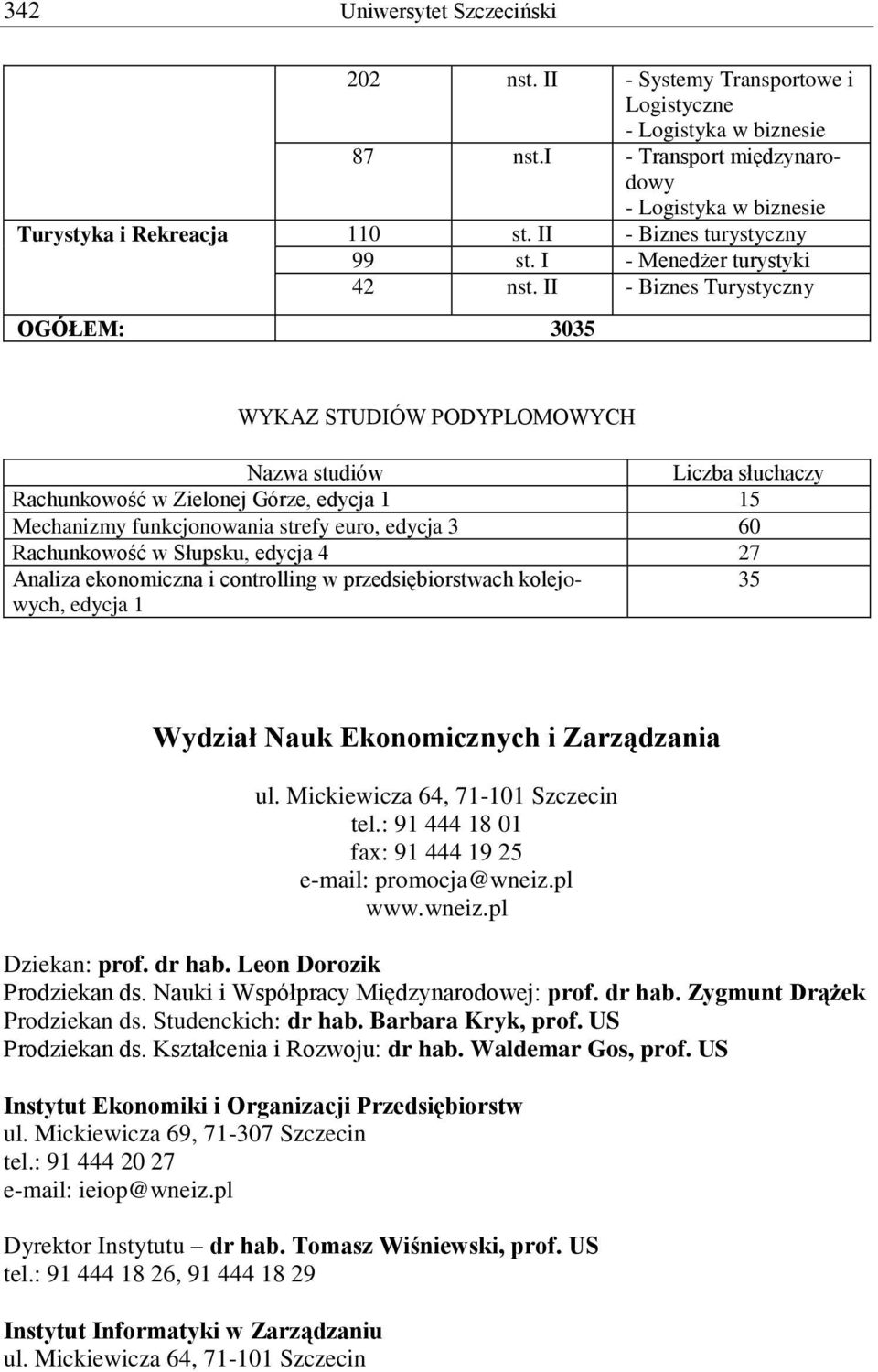 II - Biznes Turystyczny OGÓŁEM: 3035 WYKAZ STUDIÓW PODYPLOMOWYCH Nazwa studiów Liczba słuchaczy Rachunkowość w Zielonej Górze, edycja 1 15 Mechanizmy funkcjonowania strefy euro, edycja 3 60