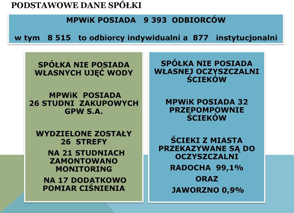 NIE POSIAD