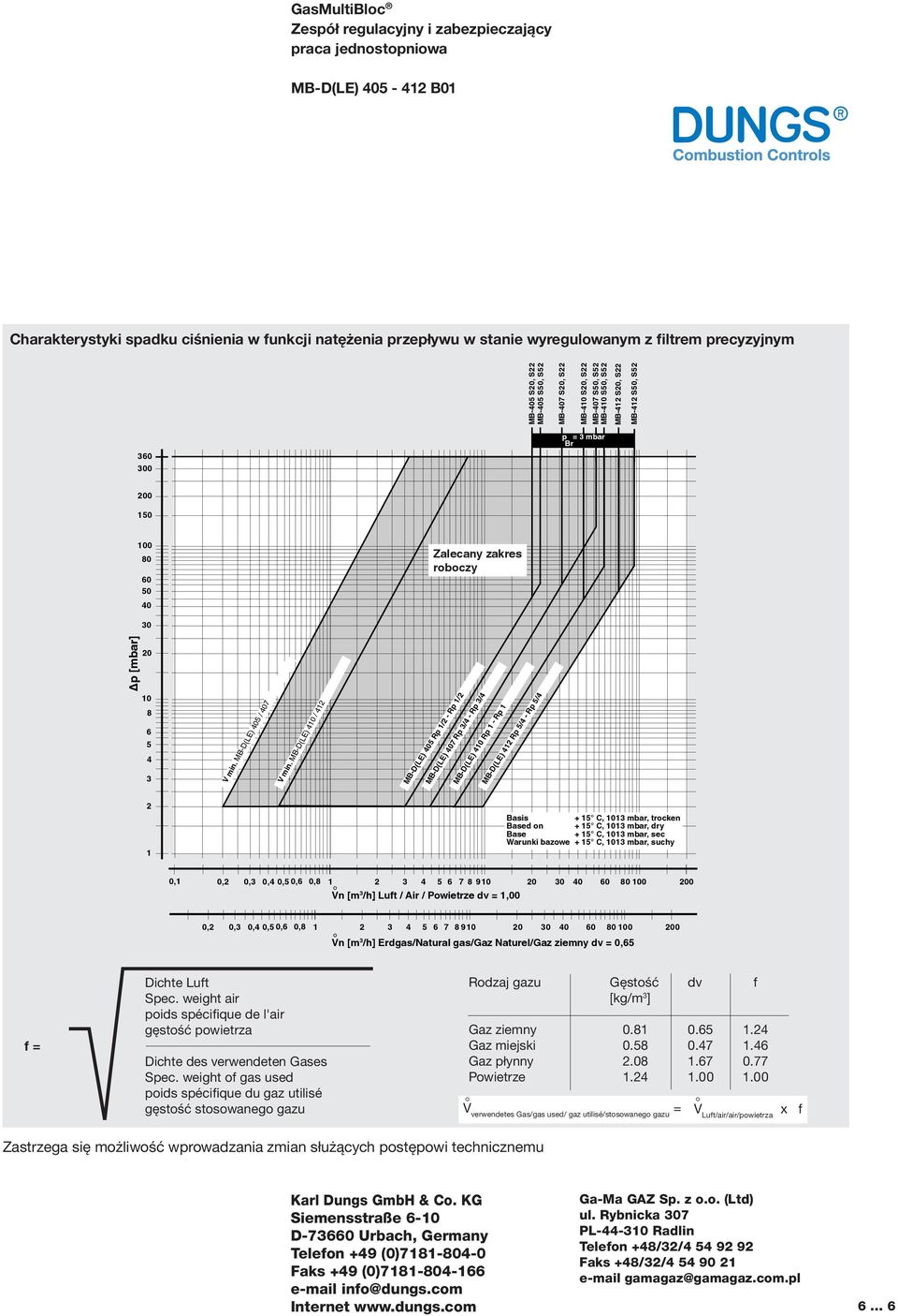 MB-D(LE) 0 / MB-D(LE) 0 Rp / - Rp / MB-D(LE) 07 Rp / - Rp / MB-D(LE) 0 Rp - Rp MB-D(LE) Rp / - Rp / Basis + C, 0 mbar, trocken Based on + C, 0 mbar, dry Base + C, 0 mbar, sec Warunki bazowe + C, 0