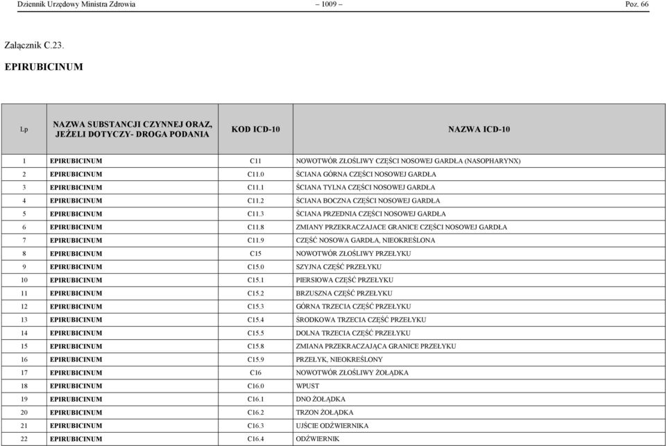 3 ŚCIANA PRZEDNIA CZĘŚCI NOSOWEJ GARDŁA 6 EPIRUBICINUM C11.8 ZMIANY PRZEKRACZAJACE GRANICE CZĘŚCI NOSOWEJ GARDŁA 7 EPIRUBICINUM C11.