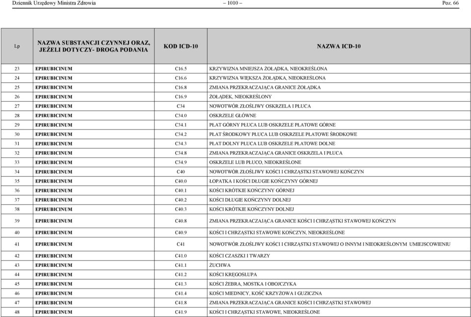 1 PŁAT GÓRNY PŁUCA LUB OSKRZELE PŁATOWE GÓRNE 30 EPIRUBICINUM C34.2 PŁAT ŚRODKOWY PŁUCA LUB OSKRZELE PŁATOWE ŚRODKOWE 31 EPIRUBICINUM C34.