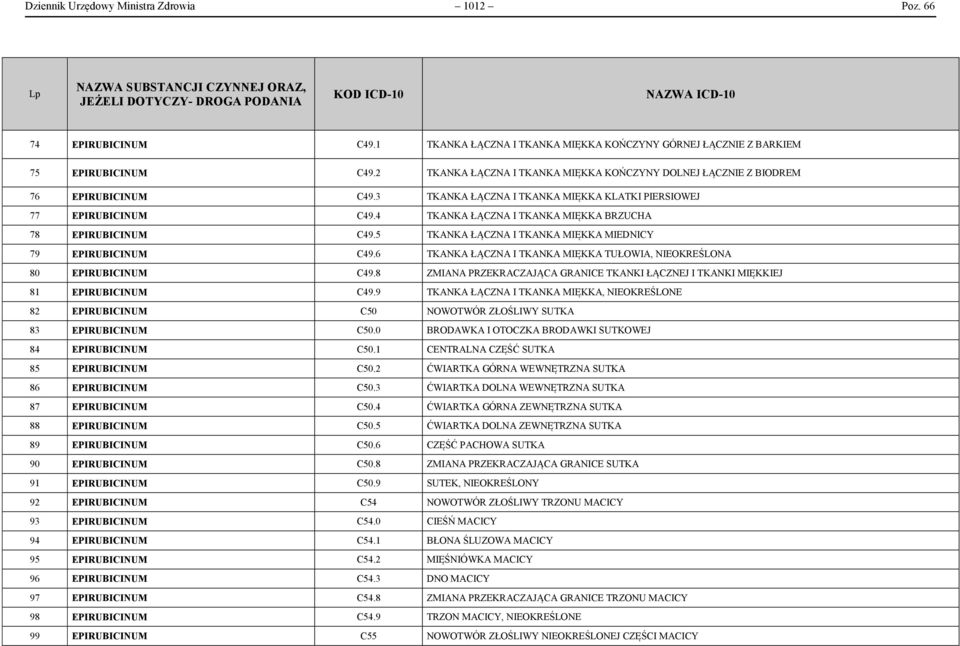 4 TKANKA ŁĄCZNA I TKANKA MIĘKKA BRZUCHA 78 EPIRUBICINUM C49.5 TKANKA ŁĄCZNA I TKANKA MIĘKKA MIEDNICY 79 EPIRUBICINUM C49.6 TKANKA ŁĄCZNA I TKANKA MIĘKKA TUŁOWIA, NIEOKREŚLONA 80 EPIRUBICINUM C49.