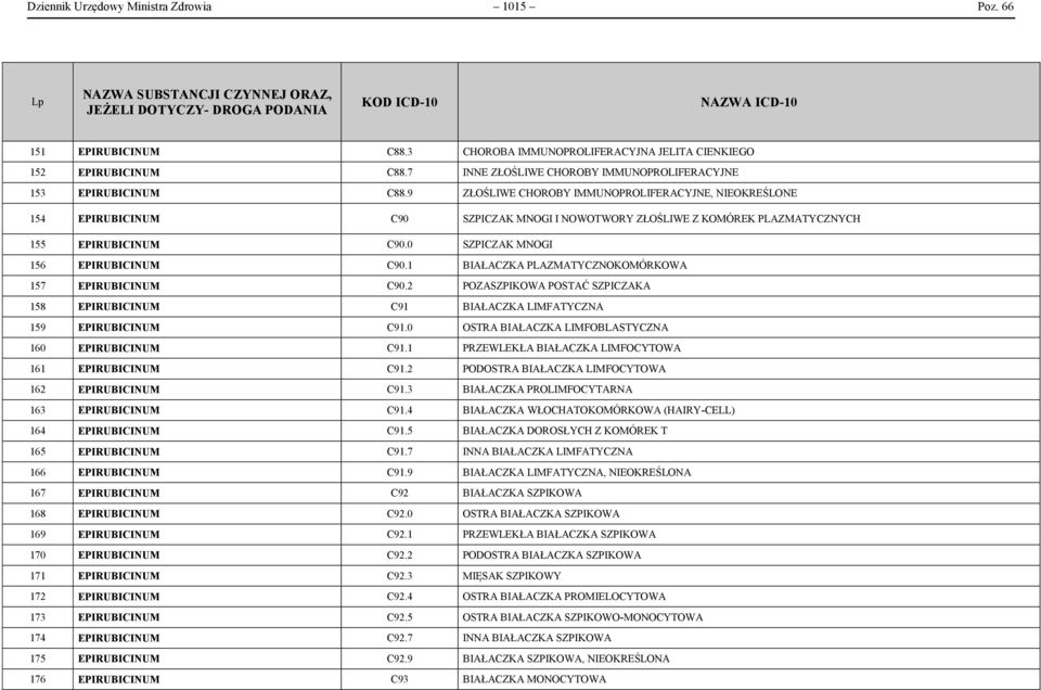 9 ZŁOŚLIWE CHOROBY IMMUNOPROLIFERACYJNE, NIEOKREŚLONE 154 EPIRUBICINUM C90 SZPICZAK MNOGI I NOWOTWORY ZŁOŚLIWE Z KOMÓREK PLAZMATYCZNYCH 155 EPIRUBICINUM C90.0 SZPICZAK MNOGI 156 EPIRUBICINUM C90.