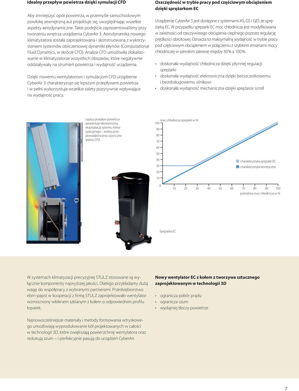 Aerodynamika nowego klimatyzatora została zaprojektowana i skonstruowana z wykorzystaniem systemów obliczeniowej dynamiki płynów (Computational Fluid Dynamics, w skrócie CFD).