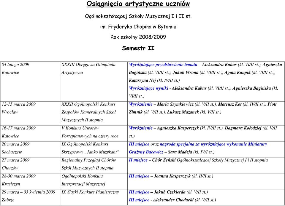 Krasiczyn 29 marca 03 kwietnia 2009 Zabrze XXXIII Okręgowa Olimpiada Artystyczna XXXII Ogólnopolski Konkurs Zespołów Kameralnych Szkół Muzycznych II stopnia V Konkurs Utworów Fortepianowych na cztery