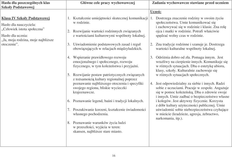 Wspieranie prawidłowego rozwoju emocjonalnego i społecznego, rozwoju fizycznego, w tym koleestwa i przyjani. 5.